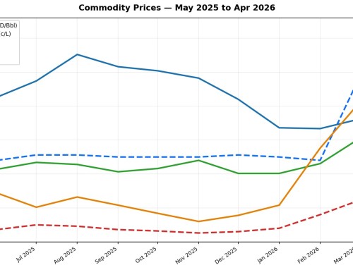 Pricing Charts