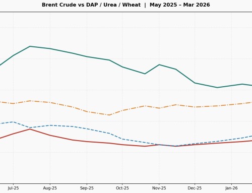 Fertiliser Update – 27 March 2026