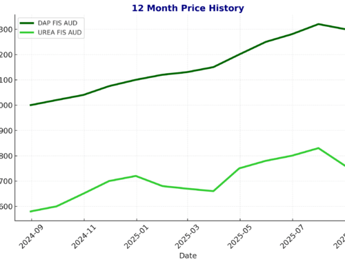 Pacific Fertiliser News – Sept 2025